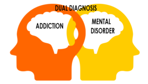 Dual Diagnosis - Outpatient Detox